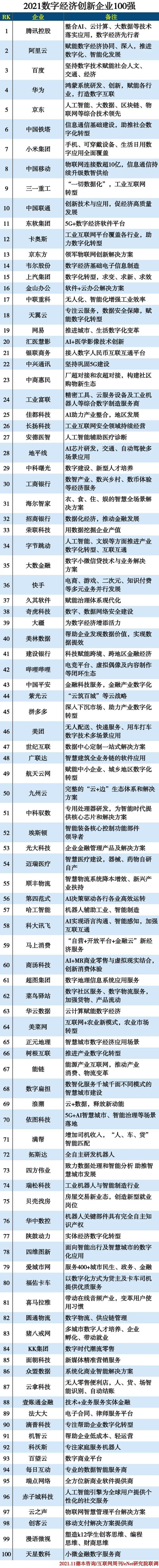 我国数字经济核心产业企业总量突破450万家