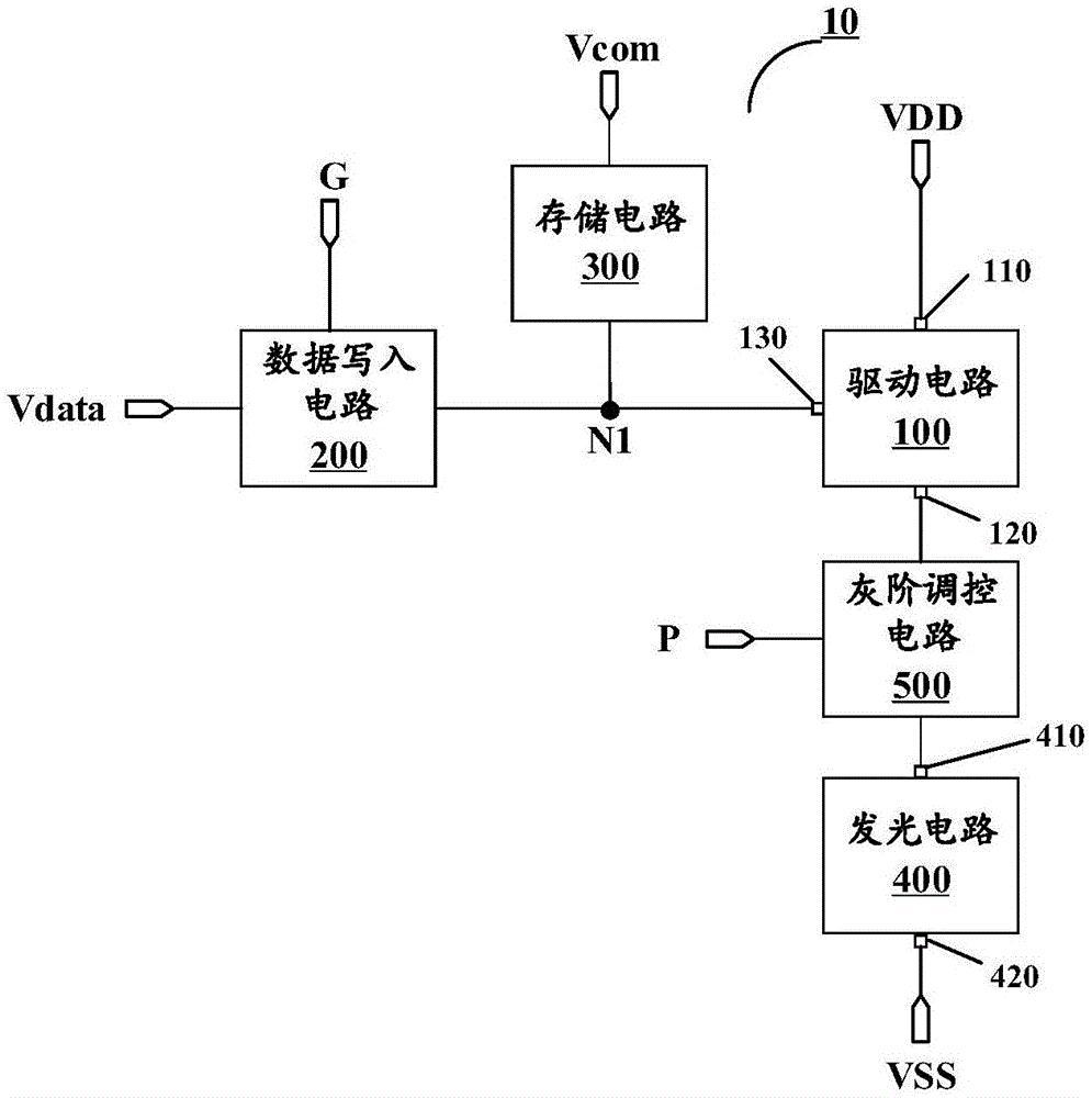 京东方Ａ获得发明专利授权：“像素驱动电路及其驱动方法、显示面板”