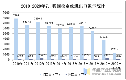 啤酒行业发展现状及竞争格局、进出口市场分析2025_人保财险政银保 ,人保财险 