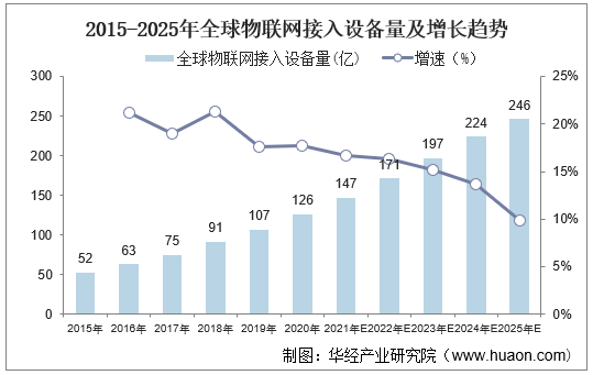 人保伴您前行,人保财险 _2025手机物联网产业链上下游发展现状及竞争格局分析