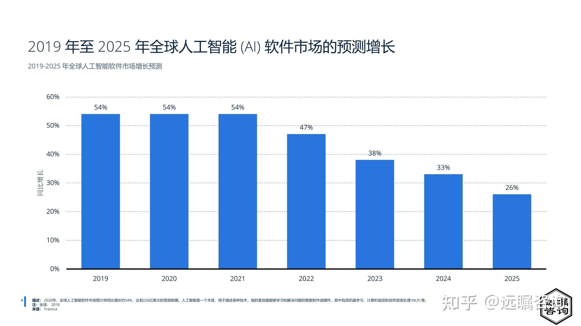 人保服务 ,拥有“如意行”驾乘险，出行更顺畅！_2025人工智能技术应用行业市场未来发展趋势预测