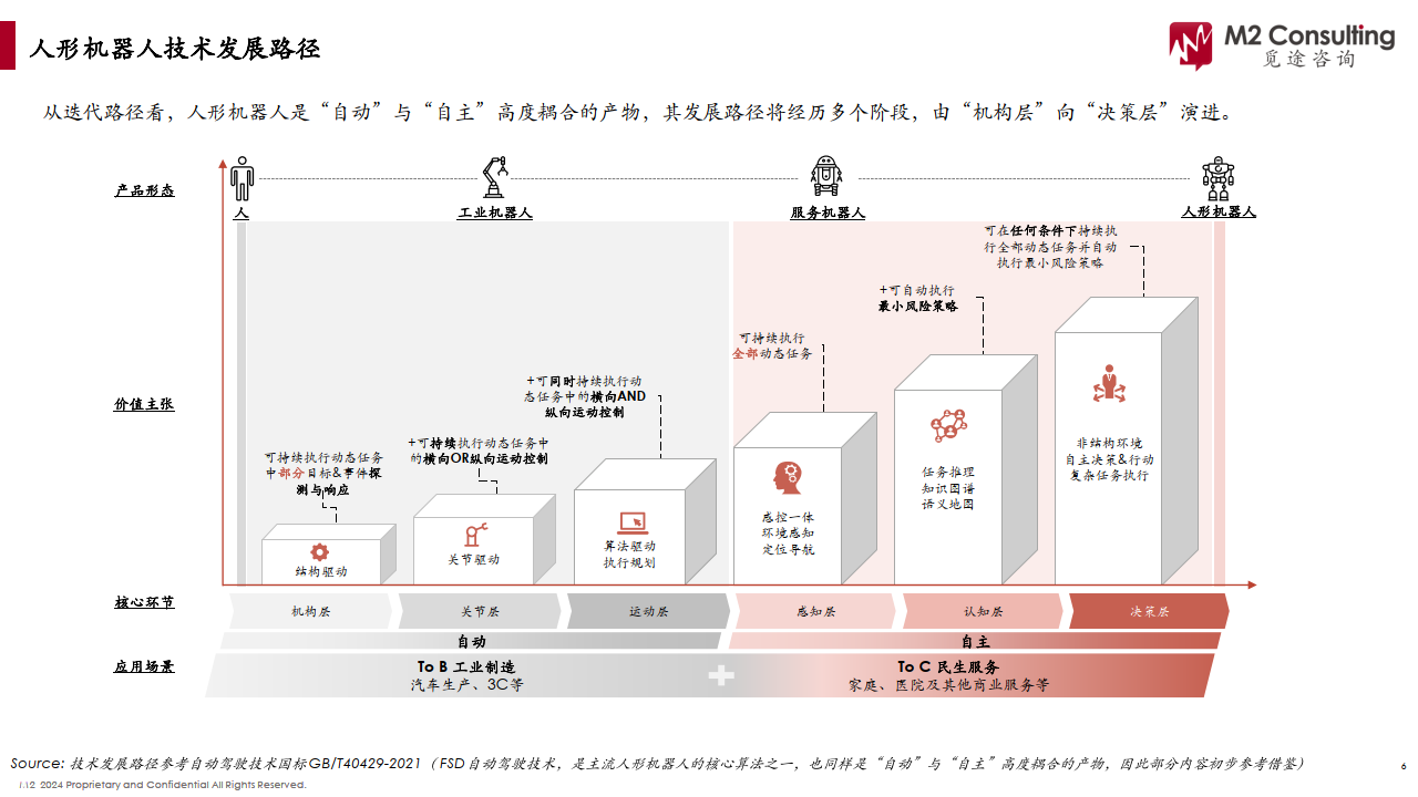 《2024职场人健康保障报告》：青年职场人一边熬夜一边买保险