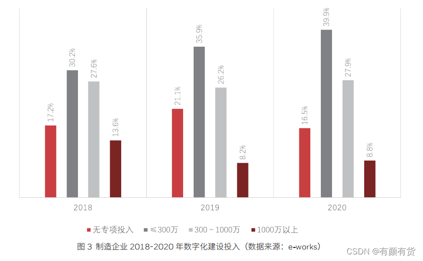 工信部等三部门印发《制造业企业数字化转型实施指南》