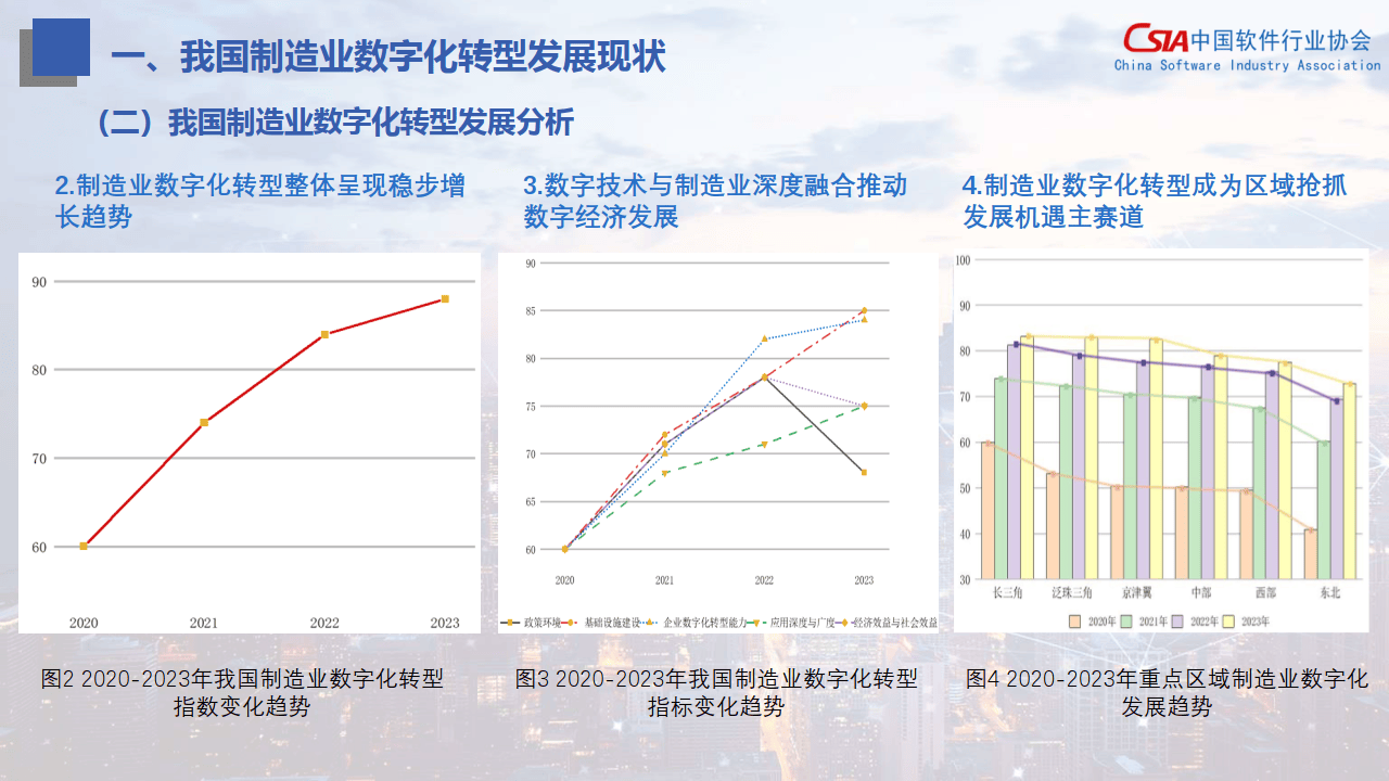 工信部等三部门印发《制造业企业数字化转型实施指南》