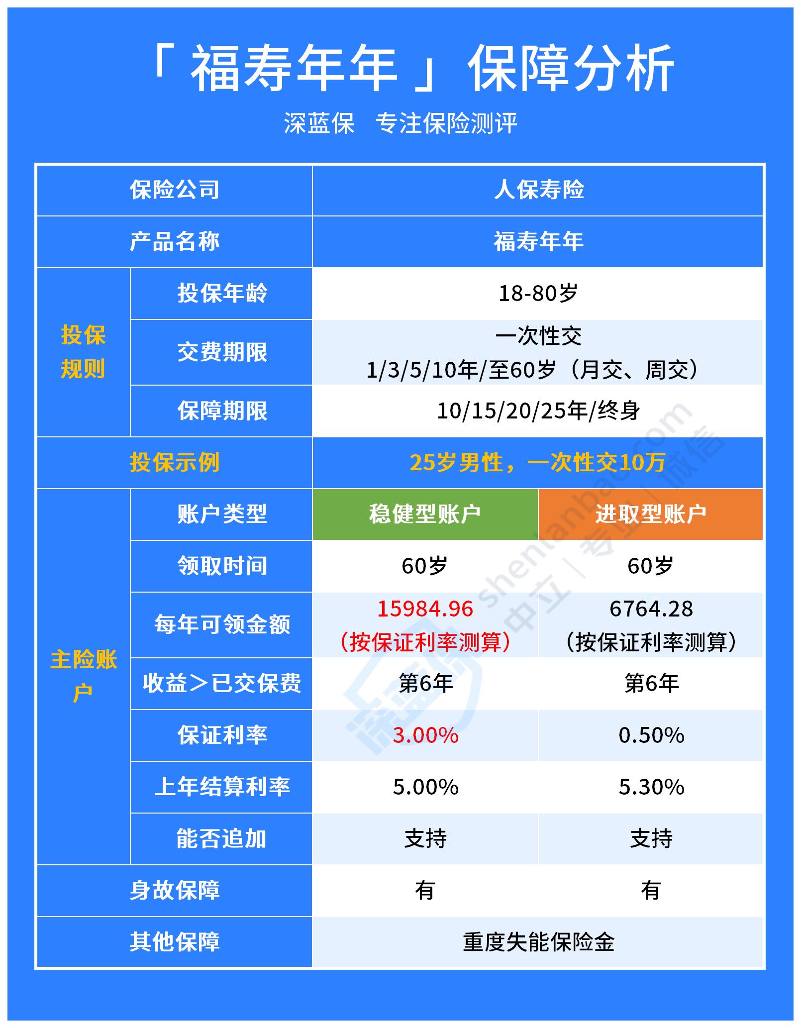 2025数字货币行业现状及市场规模、竞争格局分析_人保服务 ,人保有温度