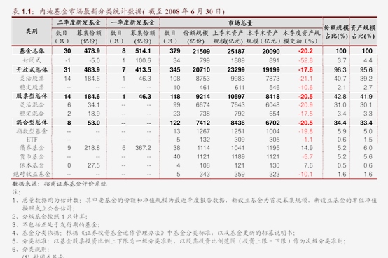 平安宁波交投REIT上市 年内公募REITs发行创新高，新增29只