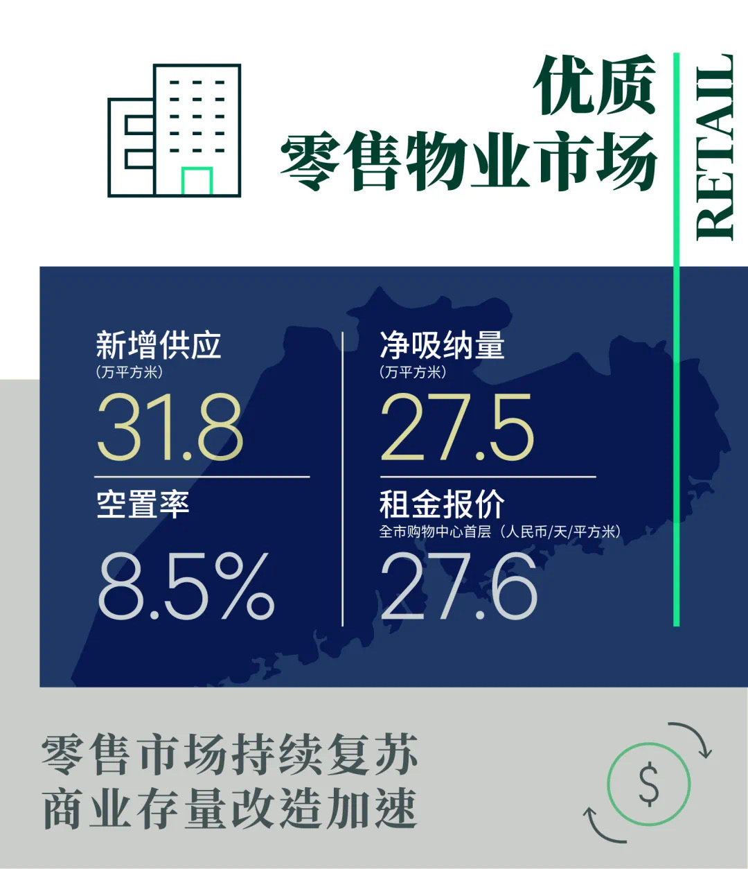 人保服务 ,保险有温度_2025写字楼行业市场发展现状及供需格局分析