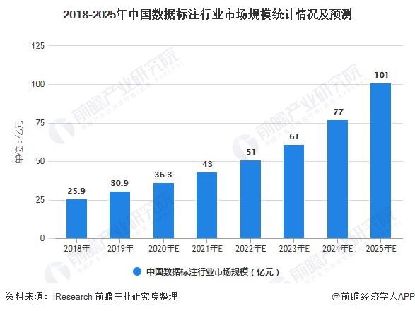 2025年LNG冷能利用行业现状与发展趋势分析_人保财险 ,人保护你周全