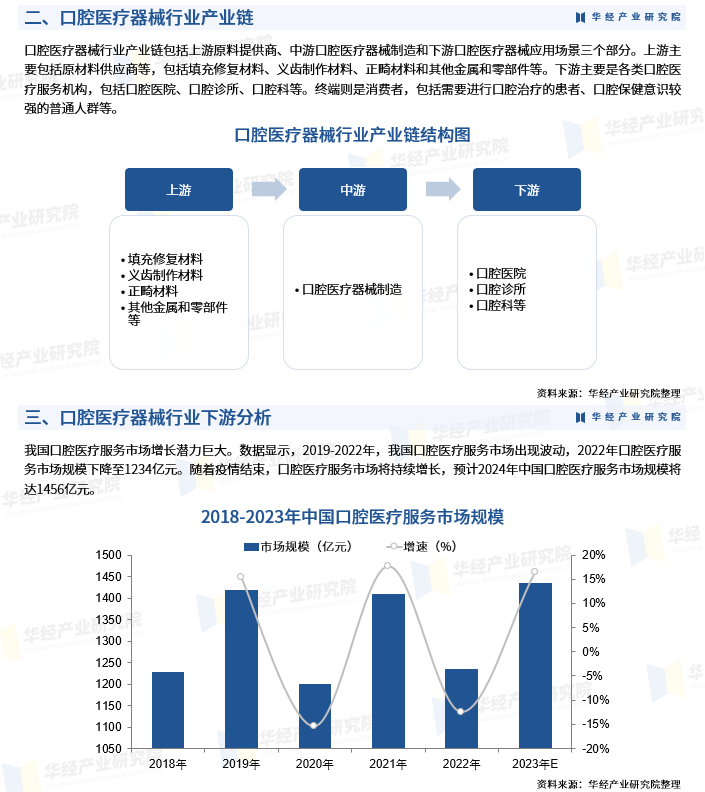 数字电视行业产业链结构及前景预测_人保财险 ,人保护你周全