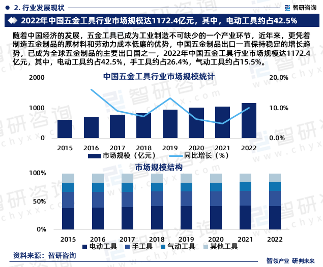 数字电视行业产业链结构及前景预测_人保财险 ,人保护你周全