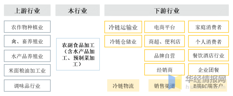 数字电视行业产业链结构及前景预测_人保财险 ,人保护你周全