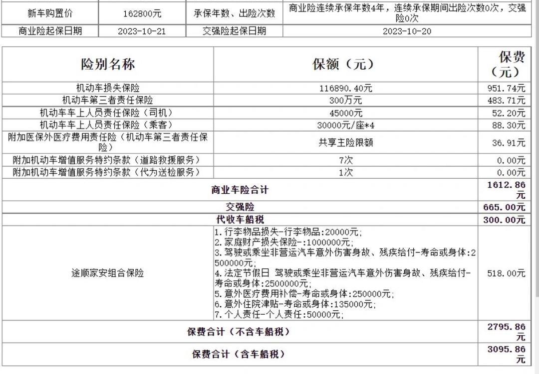 人保车险   品牌优势——快速了解燃油汽车车险,人保车险_2025年烘焙原料行业市场深度调研及发展趋势分析