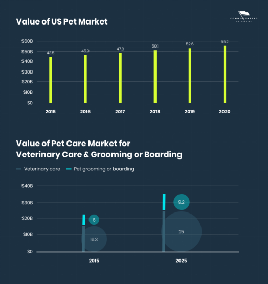 人保车险,人保有温度_2025宠物食品行业发展现状及市场规模、销售渠道分析