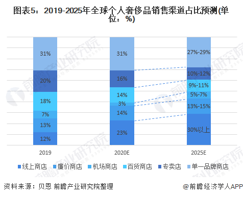 人保车险,人保有温度_2025宠物食品行业发展现状及市场规模、销售渠道分析