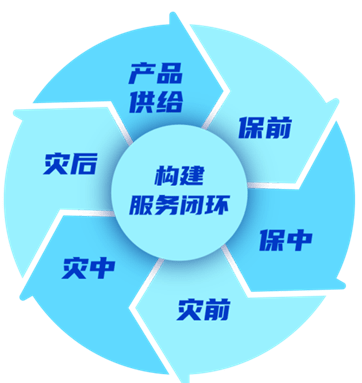 2025年智能理财行业发展趋势及产业链结构_保险有温度,人保服务 
