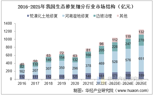 2025年指甲油行业市场现状分析及未来趋势预测_人保伴您前行,拥有“如意行”驾乘险,出行更顺畅!
