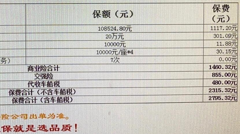 人保车险   品牌优势——快速了解燃油汽车车险,拥有“如意行”驾乘险，出行更顺畅！_2025年液晶电子锁行业发展趋势及供需分析