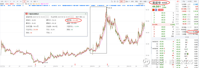原料药行业发展现状及市场集中度、未来趋势分析2025_人保服务 ,人保财险政银保 