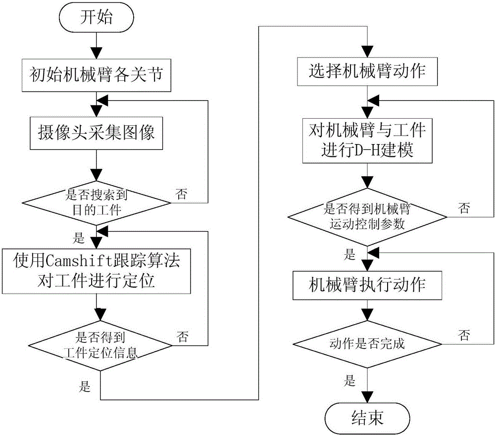 长安汽车获得发明专利授权：“基于车辆物理运动学模型的目标跟踪后处理方法及汽车”