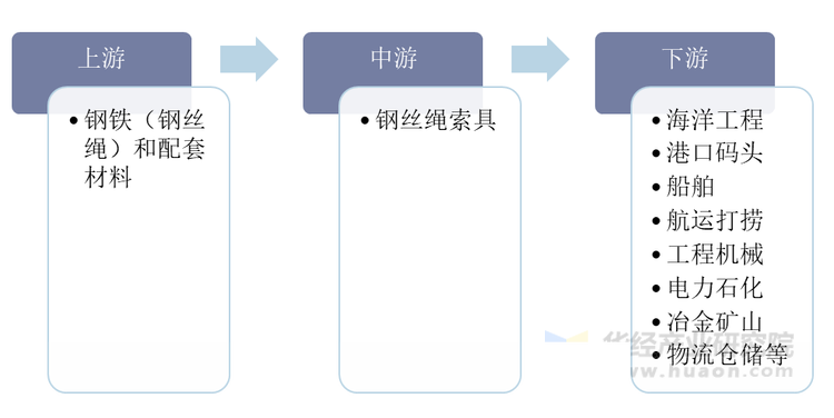 休闲餐饮行业供需分析及投资风险_人保服务,人保护你周全
