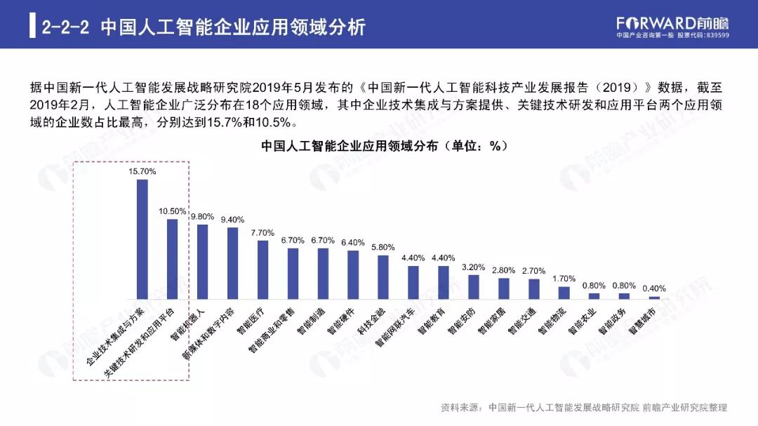 生物能源行业市场现状调查及未来发展趋势预测 行业发展挑战_人保财险政银保 ,人保车险