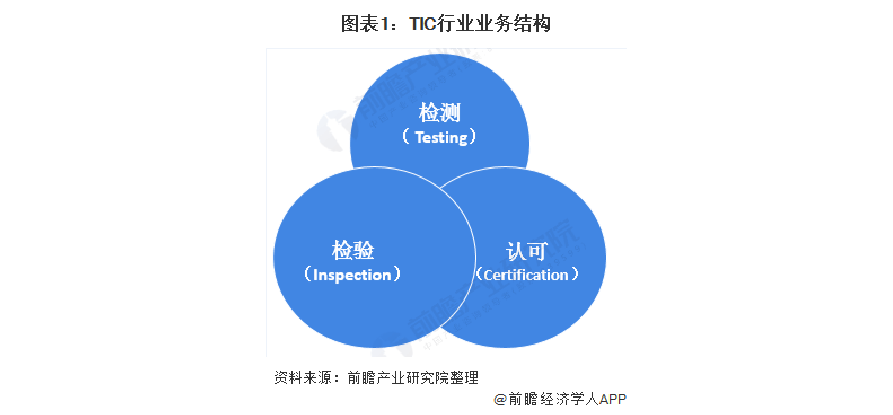 生物能源行业市场现状调查及未来发展趋势预测 行业发展挑战_人保财险政银保 ,人保车险