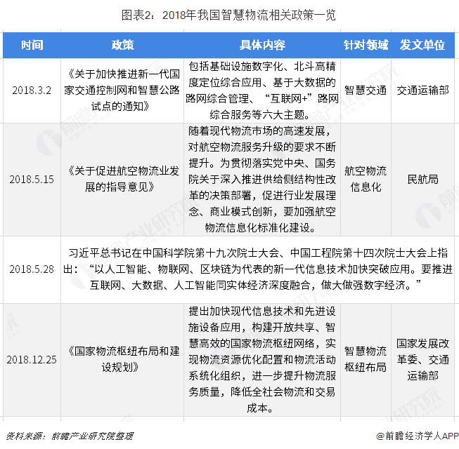 2025冷链物流行业市场发展现状及市场规模分析_人保服务,人保有温度