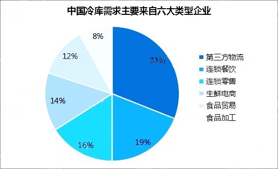 2025冷链物流行业市场发展现状及市场规模分析_人保服务,人保有温度