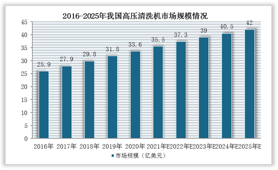 生物能源行业市场现状调查及未来发展趋势预测 行业发展挑战_人保财险政银保 ,人保车险