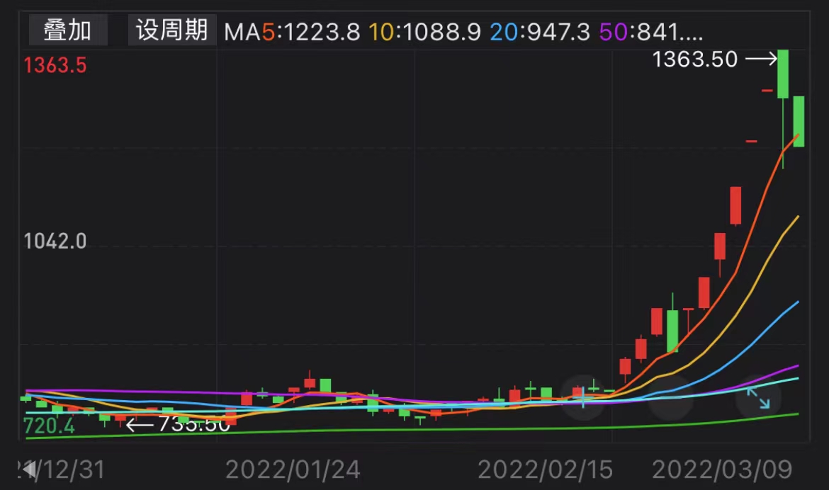 （2025年1月22日）今日小麦期货和美小麦价格行情查询