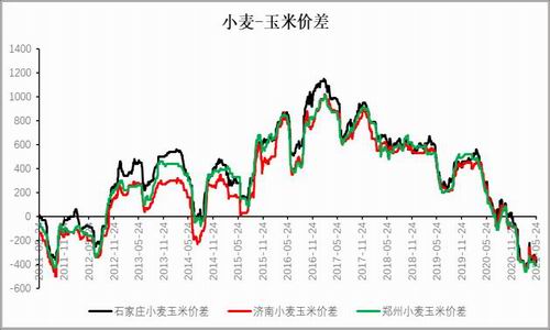 （2025年1月22日）今日小麦期货和美小麦价格行情查询