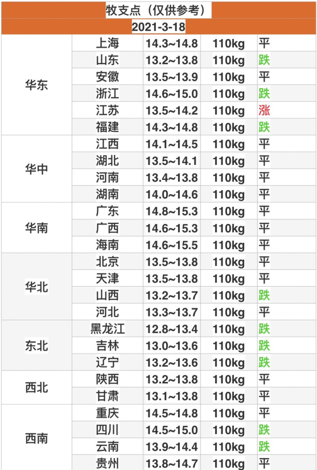 （2025年1月22日）今日生猪期货最新价格查询