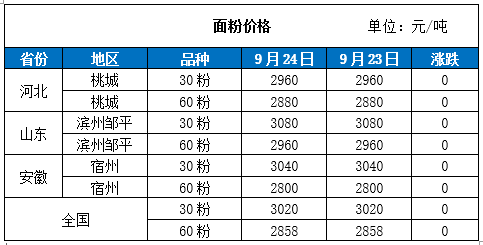 （2025年1月22日）今日小麦期货和美小麦价格行情查询