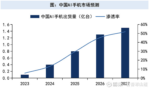 AI产业进入新周期 一线私募聚焦细分领域新机会