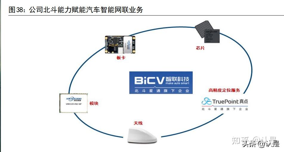 募资使用监管升级 聚焦主业提升价值