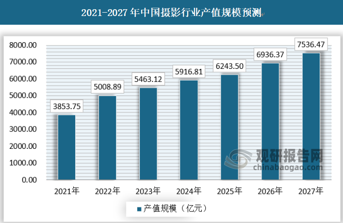保险有温度,人保服务_2025宠物用品行业市场供需格局及竞争格局、未来前景分析