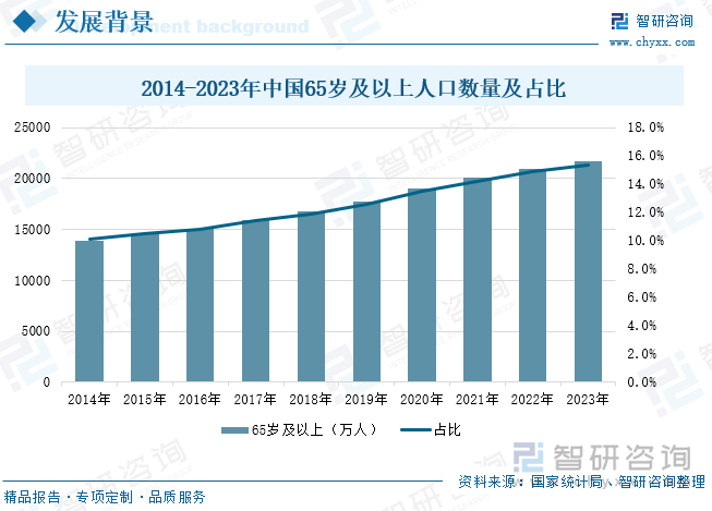 保险有温度,人保财险政银保 _2025洗碗机产业链供需布局及竞争格局、未来趋势分析