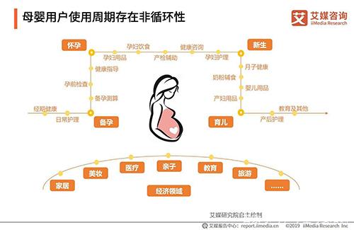 保险有温度,人保服务_2025宠物用品行业市场供需格局及竞争格局、未来前景分析