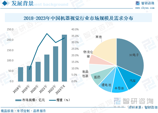2025年工业软件市场规模分析及行业发展前景预测_人保车险   品牌优势——快速了解燃油汽车车险,人保护你周全