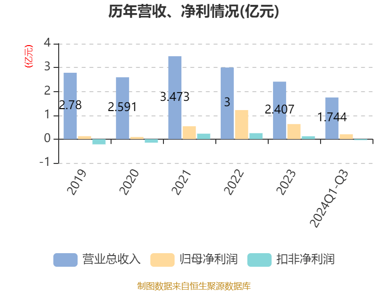 中国人保：预计2024年归母净利润为398.53亿元到444.07亿元，同比增长75%到95%