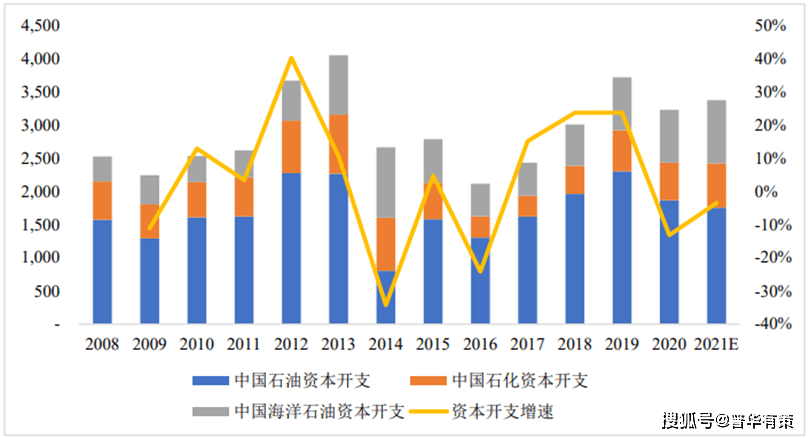 人保伴您前行,人保财险政银保 _工业软件行业竞争分析及发展前景预测 挑战与机遇