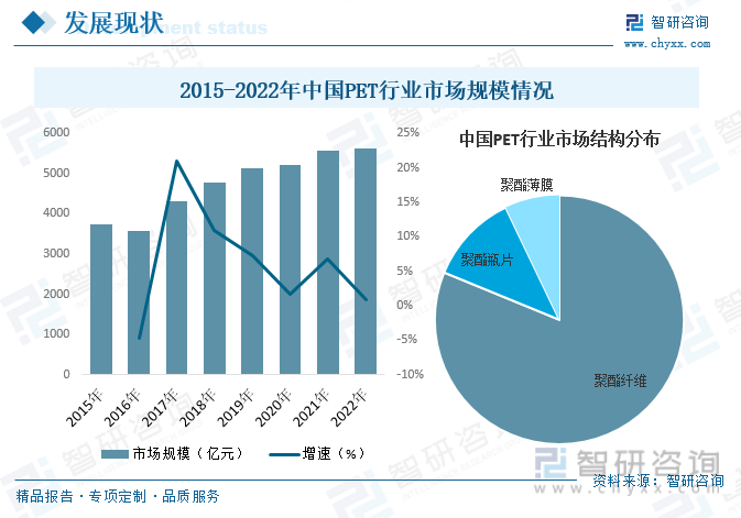 石膏行业供需形势分析及发展前景预测研究 基本特性与用途行业面临的挑战_人保服务,人保伴您前行