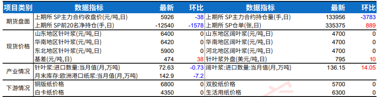 政策面相对偏空 棕榈油短期预计震荡偏弱为主