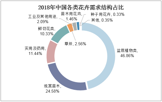 2025中国自助餐行业市场运行环境分析及供需格局、竞争格局预测_人保车险   品牌优势——快速了解燃油汽车车险,保险有温度