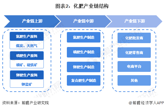 人保伴您前行,人保服务_2025年石膏行业产业链结构及前景预测