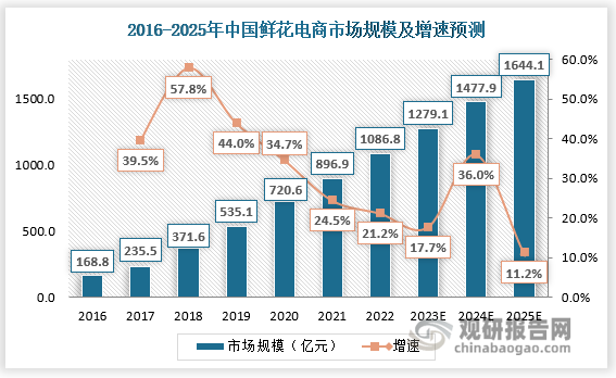 2025住宿服务行业市场发展现状及竞争格局、未来趋势分析_保险有温度,人保护你周全
