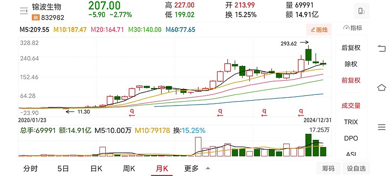 北交所成交活跃股：20股换手率超10%