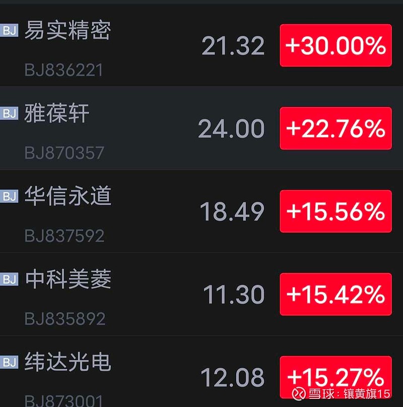 北交所成交活跃股：20股换手率超10%