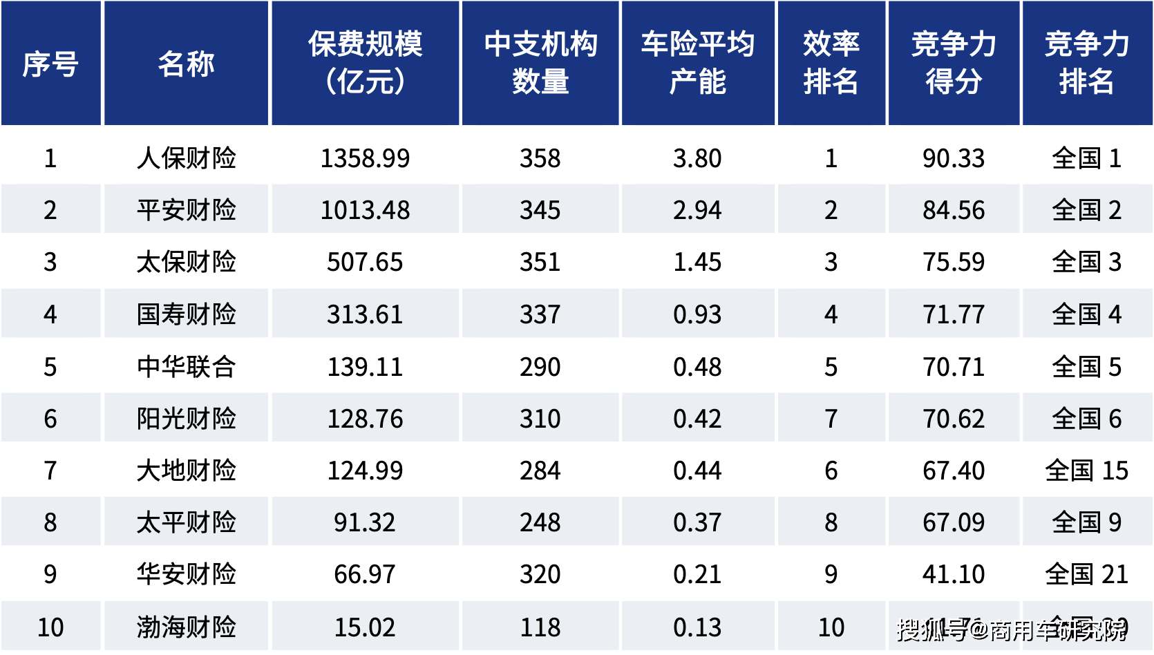 2024年高钙石行业发展现状、竞争格局及未来发展趋势与前景分析_人保服务 ,人保有温度