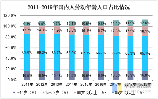 人保车险,人保护你周全_2025科技馆行业市场规模及竞争格局、运营状况分析